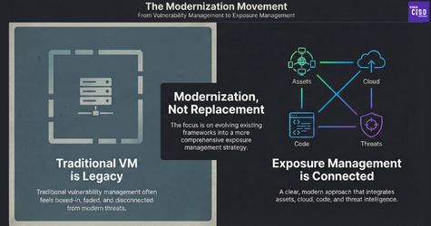Vulnerability Exposure Management