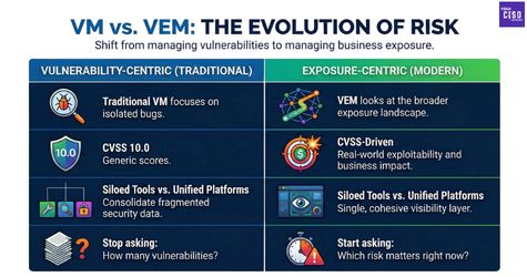 Integrated security platform