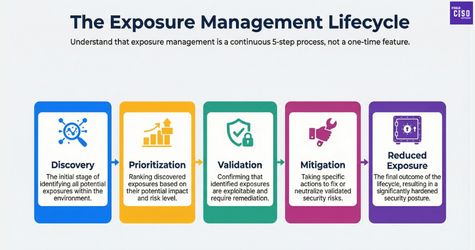 Logos of security platforms