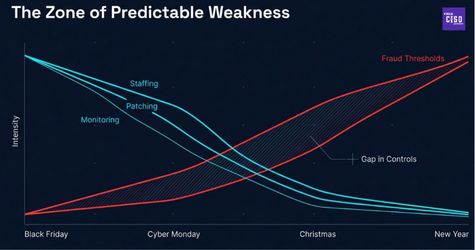 Deferred security changes