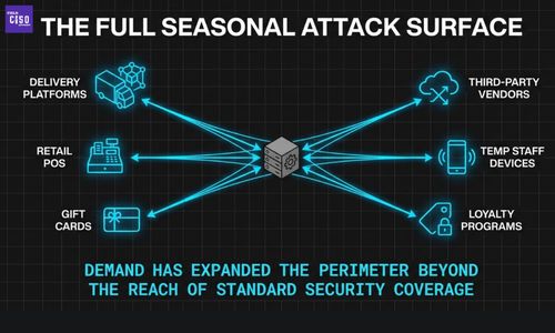 Phishing attacks increase during holidays